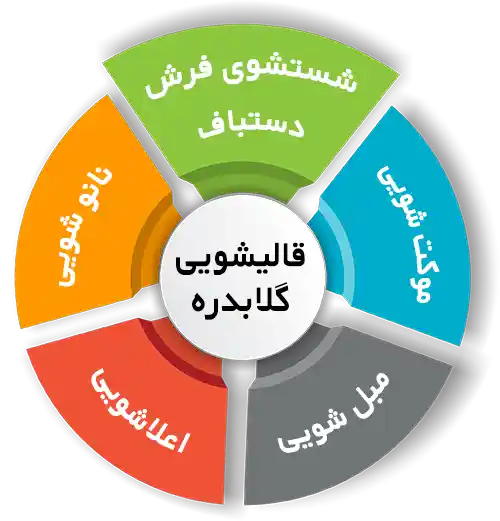 انواع خدمات در قالیشویی گلابدره